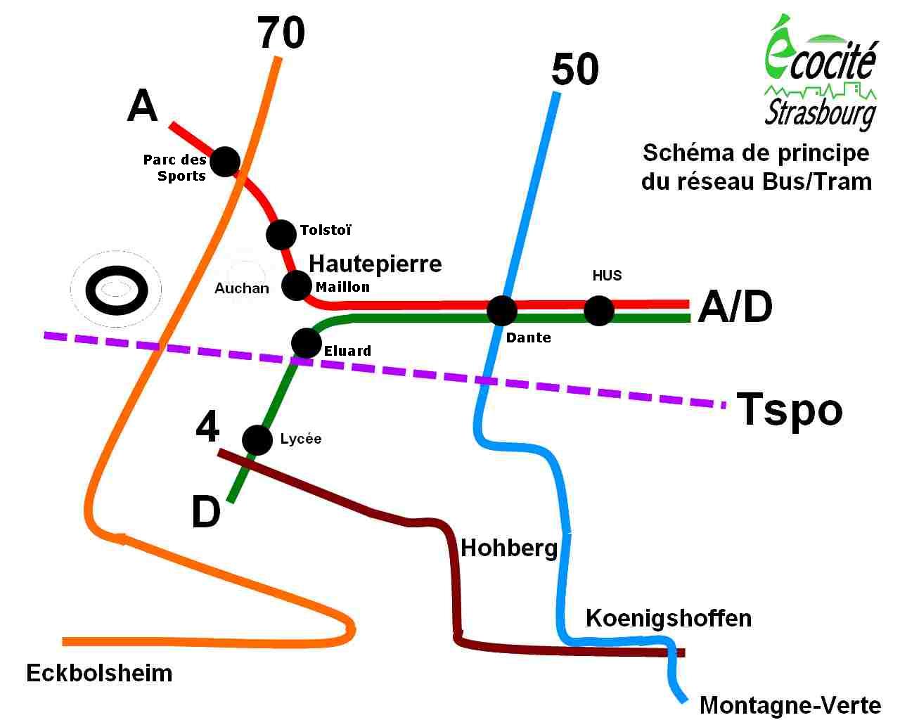schema-principe Service -tram.jpg schema-principe Service -tram.jpg